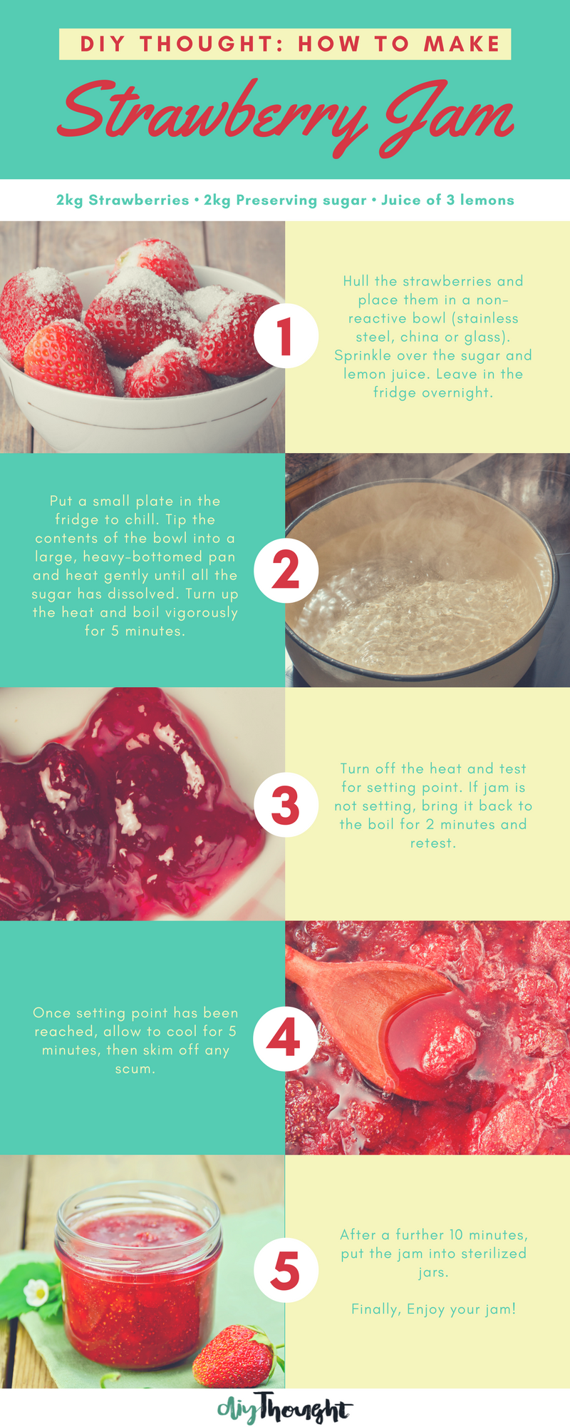 DIY Thought - Easy Homemade Strawberry Jam