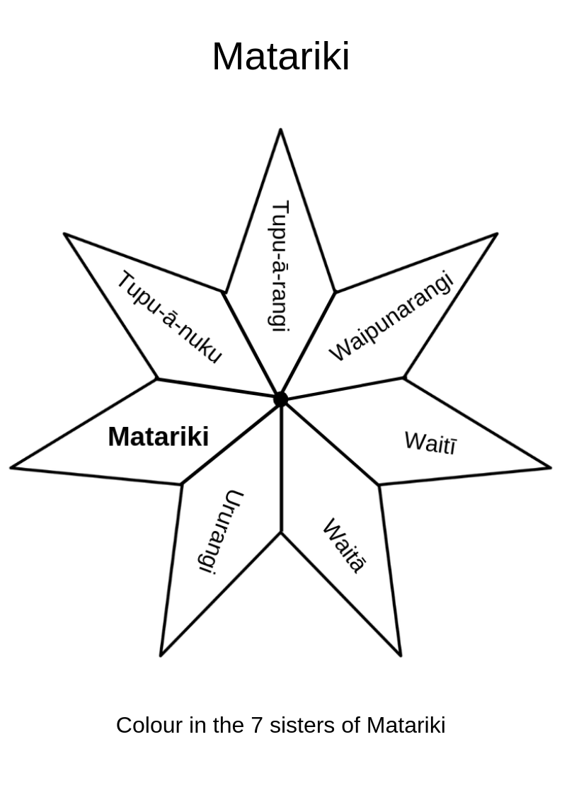 the seven 9 sisters of matariki star printable diy thought